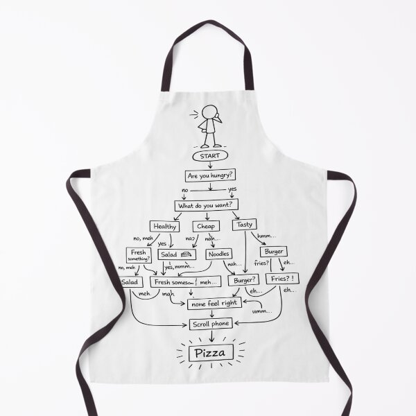 Item preview, Deciding what to eat designed and sold by Funny-Prints747.