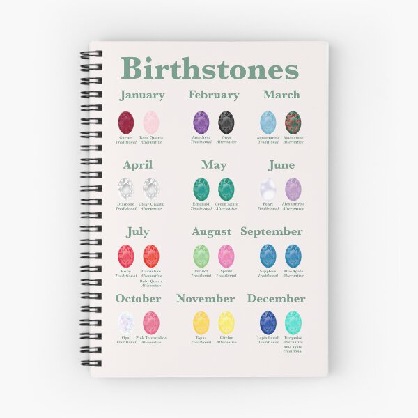 Item preview, Birthstone Chart for Small Jewelry Businesses  designed and sold by EmpressDestiny.