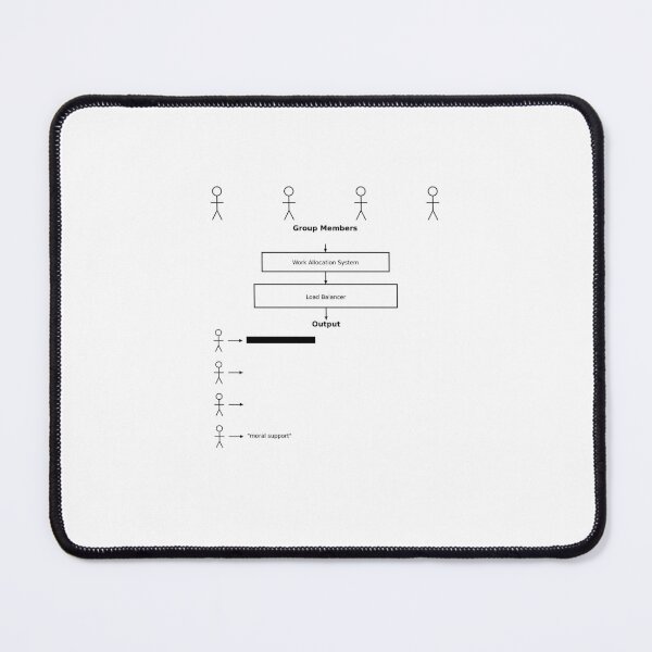Item preview, Fair distribution model designed and sold by Funny-Prints747.