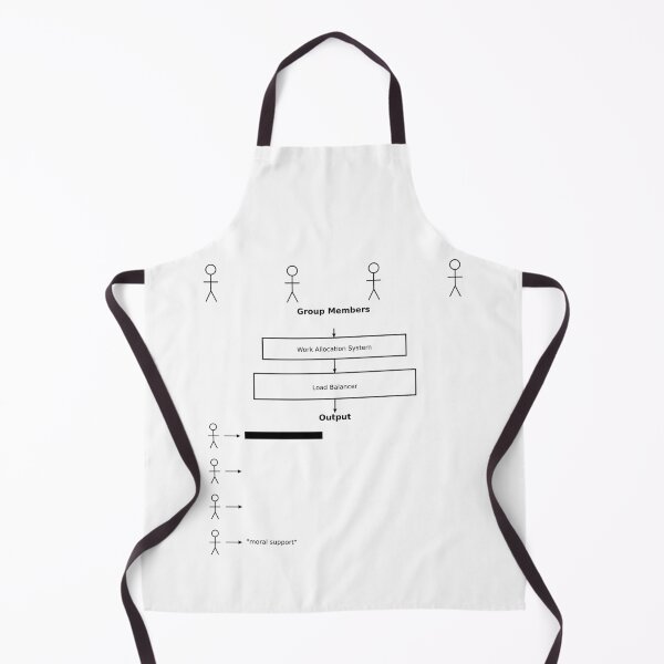 Item preview, Fair distribution model designed and sold by Funny-Prints747.
