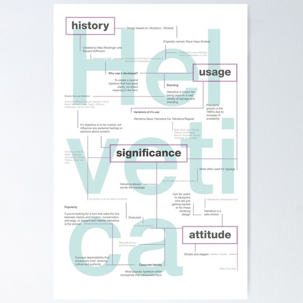 Artikel-Vorschau von Helvetica Inhalt Karte Poster, designt und verkauft von Aryana Hernandez.