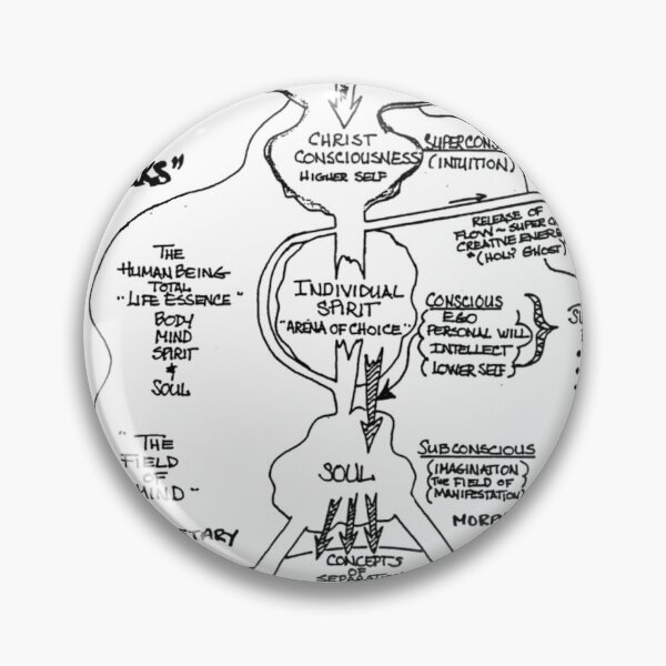 Item preview,  Metaphysics Tree of Life Conversation Starter | Modern Yggdrasil Esoteric Illustration designed and sold by Based History.