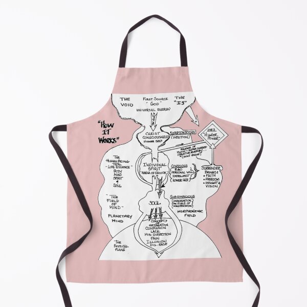 Item preview, Metaphysics Tree of Life Conversation Starter | Modern Yggdrasil Esoteric Illustration designed and sold by Based History.