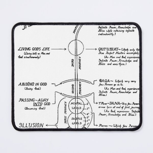 Item preview, The Four Spiritual Journeys | Spirituality, Reincarnation Conversation Starter Chart designed and sold by Based History.