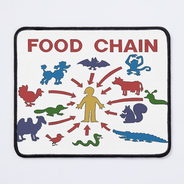 Item preview, Troy McClure's Food Chain designed and sold by PlatinumPlastic.