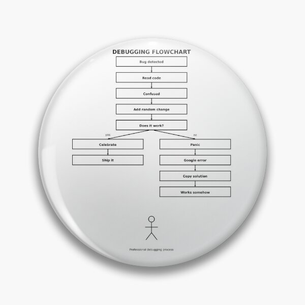 Item preview, Debugging flowchart designed and sold by Funny-Prints747.