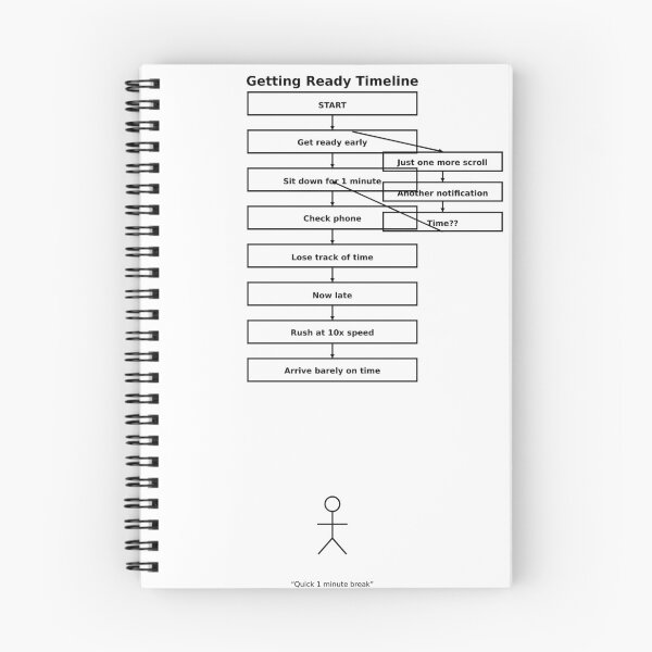 Item preview, The Getting Ready Timeline designed and sold by Funny-Prints747.
