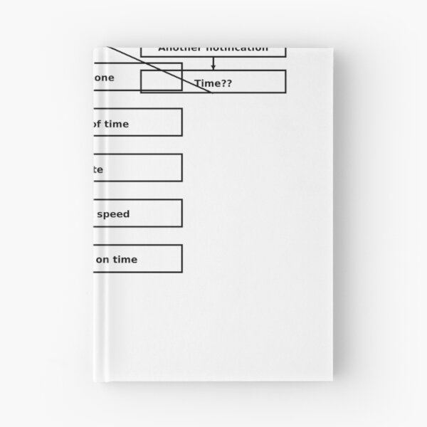 Item preview, The Getting Ready Timeline designed and sold by Funny-Prints747.