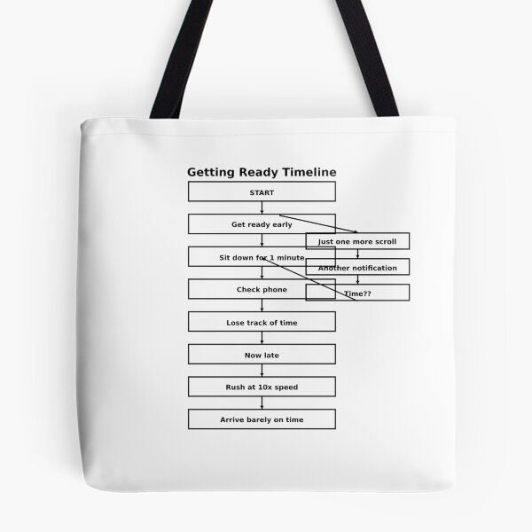Item preview, The Getting Ready Timeline designed and sold by Funny-Prints747.