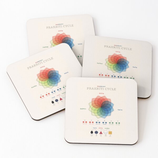 Item preview, Harmony Ayurveda Clock with the Great Elements - Alternative Design designed and sold by richbyte.