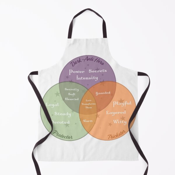 Item preview, Love Interest Venn Diagram designed and sold by GeekyCatDesign.