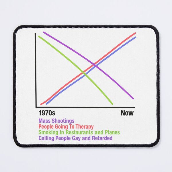 Item preview, 1970s - Now designed and sold by Buntrockstore.