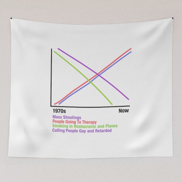 Item preview, 1970s - Now designed and sold by Buntrockstore.