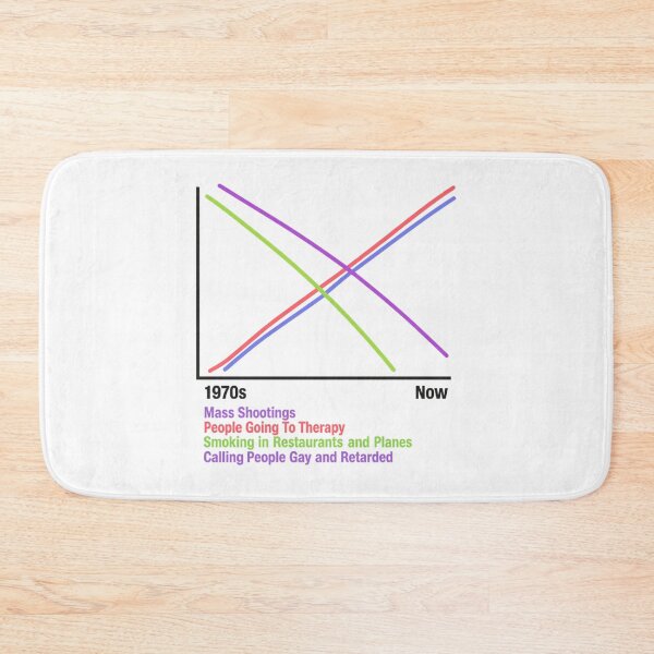 Item preview, 1970s - Now designed and sold by Buntrockstore.