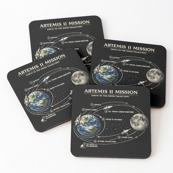 Item preview, Artemis 2 Route Map SLS Rocket Launch Mission To The Moon Vintage designed and sold by CF_VintageDesign.