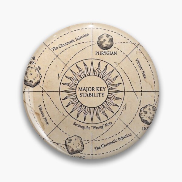 Item preview, Minor Key planets and major suns designed and sold by bbaitshirt.
