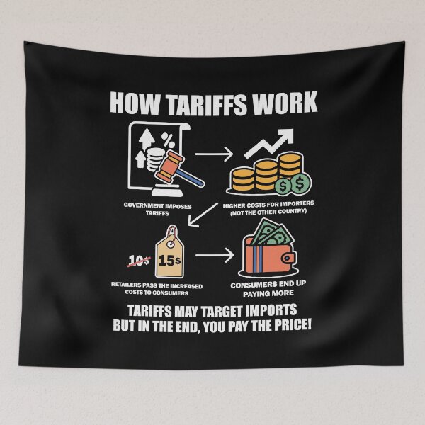 Item preview, How Tariffs Work Tariff Definition designed and sold by wansilastomi.