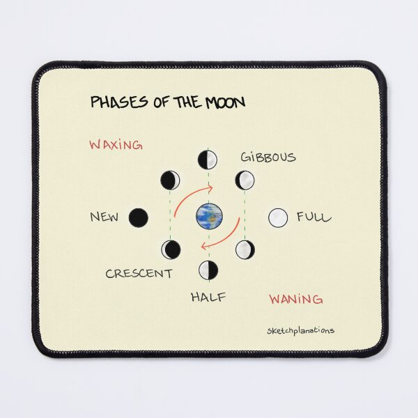 Item preview, Phases of the moon designed and sold by Sketchplanations.