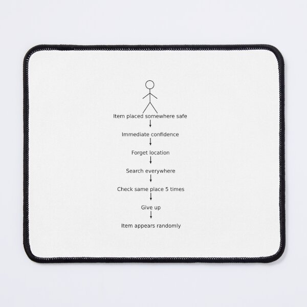 Item preview, Lost item flowchart designed and sold by Funny-Prints747.