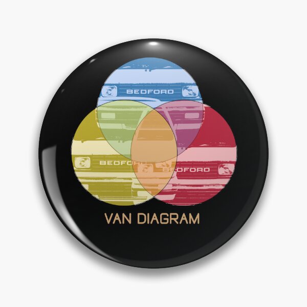 Item preview, Bedford Rascal 1980s classic British microvan "van diagram" designed and sold by soitwouldseem.