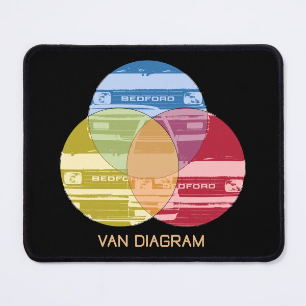 Item preview, Bedford Rascal 1980s classic British microvan "van diagram" designed and sold by soitwouldseem.