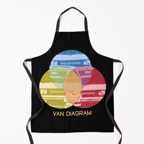 Item preview, Bedford Rascal 1980s classic British microvan "van diagram" designed and sold by soitwouldseem.