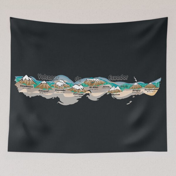 Item preview, The Volcanoes of Ecuador designed and sold by leeloolook.