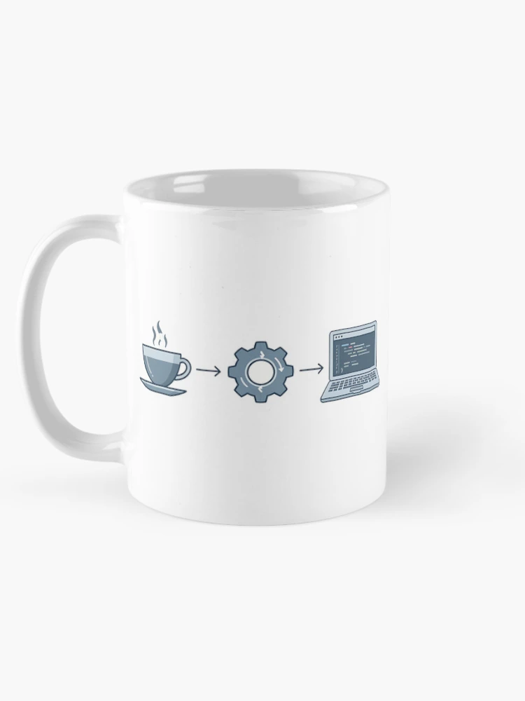 Thumbnail 5 of 6, Coffee Mug, Coffee Code Developer Programmer Workflow designed and sold by eikulabs.
