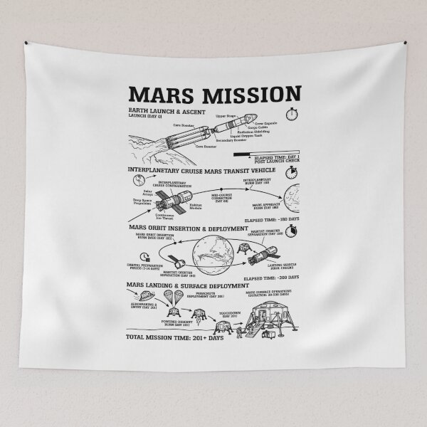 Item preview, Mars Mission Manned Space Flight Launch Landing Diagram designed and sold by GrandeDuc.