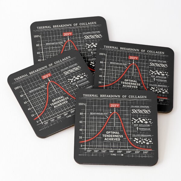 Item preview, Thermal Breakdown of Collagen BBQ Science Smoked Meat Science designed and sold by SplashTastic.