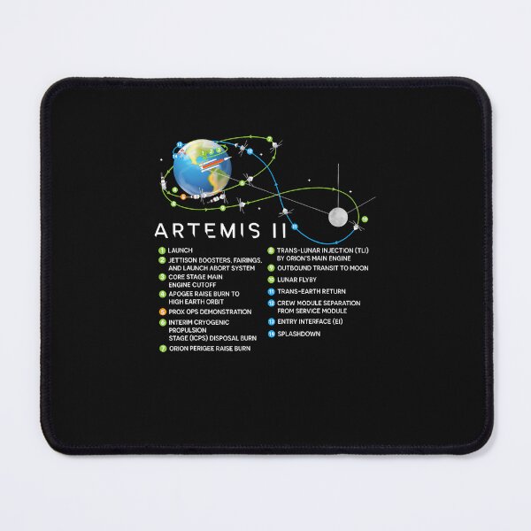 Item preview, Artemis Ii Lunar Mission Flight Path And Milestones Diagram designed and sold by Jackstudioo.