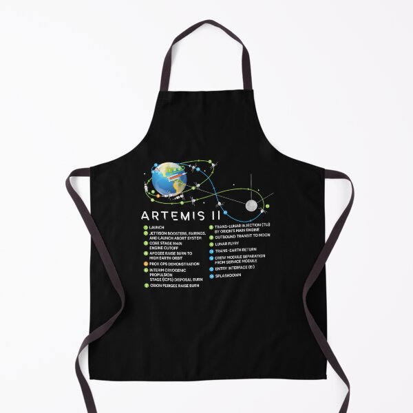 Item preview, Artemis Ii Lunar Mission Flight Path And Milestones Diagram designed and sold by Jackstudioo.