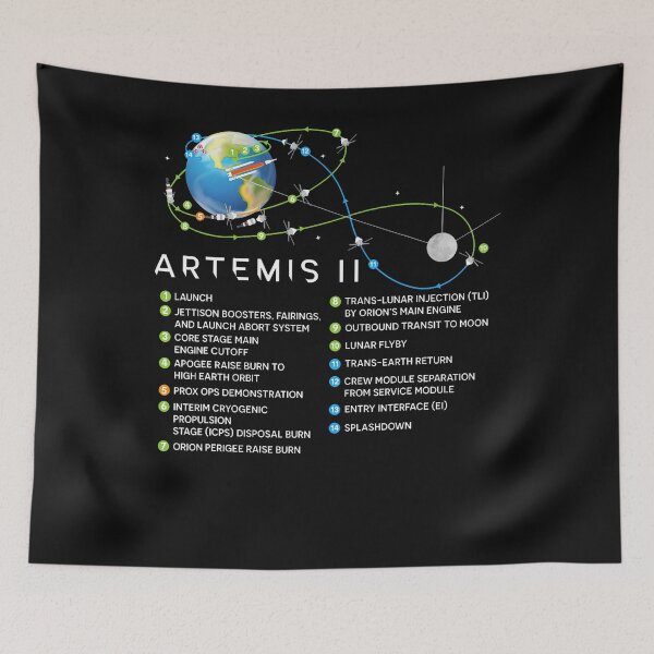 Item preview, Artemis Ii Lunar Mission Flight Path And Milestones Diagram designed and sold by Jackstudioo.
