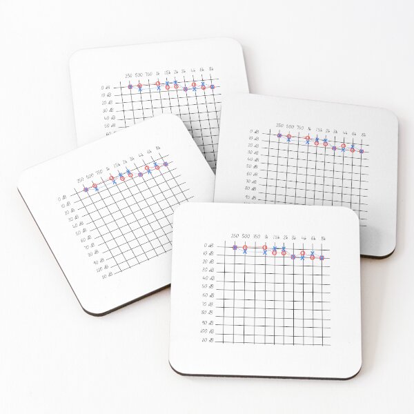 Item preview, Audiogram designed and sold by SydStot.