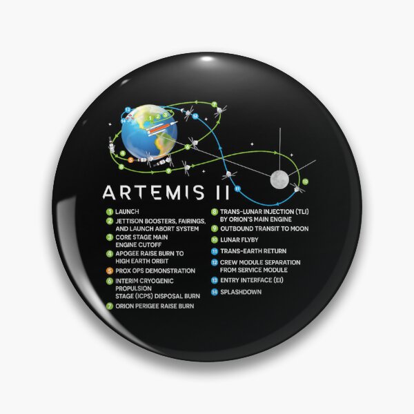 Item preview, Artemis II Lunar Mission Flight Path and Milestones Diagram designed and sold by ElliKlemato.
