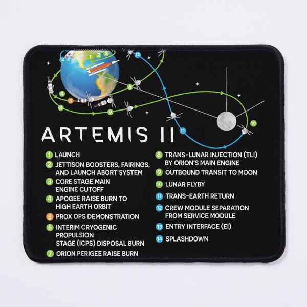 Item preview, Artemis II Lunar Mission Flight Path and Milestones Diagram designed and sold by ElliKlemato.