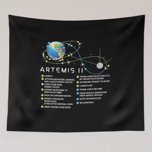 Item preview, Artemis II Lunar Mission Flight Path and Milestones Diagram designed and sold by ElliKlemato.