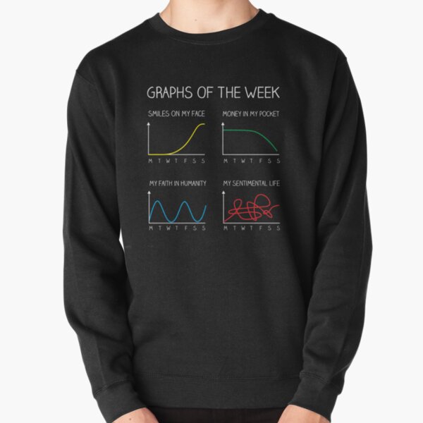 Item preview, Graphs of the week designed and sold by FrancisMacomber.