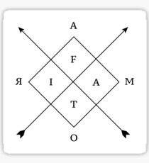 Amor Fati Sticker