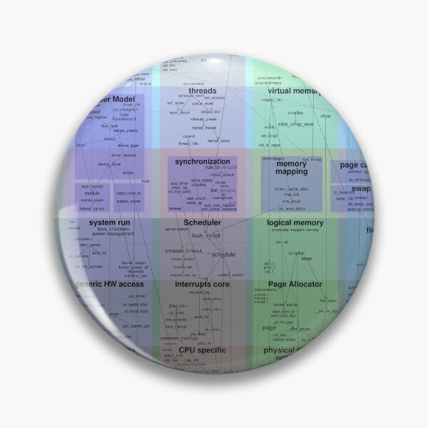 Item preview, Linux kernel map designed and sold by Costa Shulyupin.