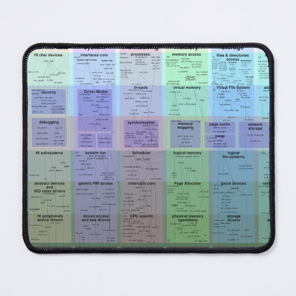 Item preview, Linux kernel map designed and sold by Costa Shulyupin.