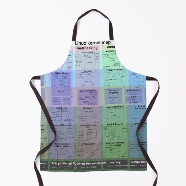Item preview, Linux kernel map designed and sold by Costa Shulyupin.