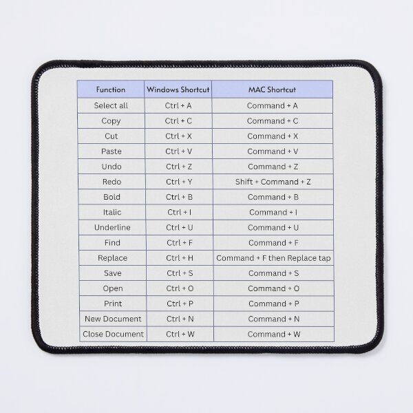 Item preview, Keyboard Shortcuts Cheat Sheet – Windows & Mac Quick Reference Guide Design designed and sold by DearPrint.