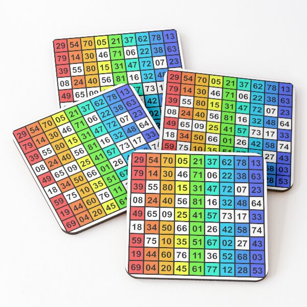 Item preview, The Mathtician 9x9 Magic Square Rainbow designed and sold by palmprints.