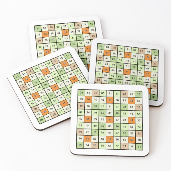 Item preview, Mathtician Magic Square 9x9 OR designed and sold by palmprints.