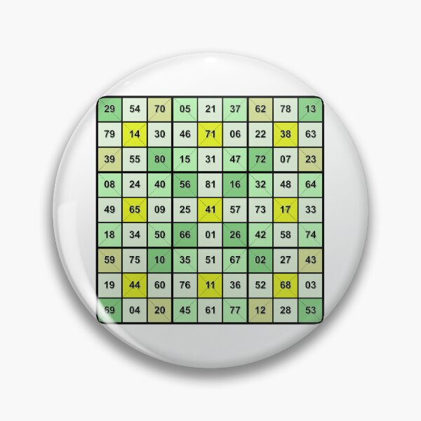 Item preview, Mathtician Magic Square 9x9 GN designed and sold by palmprints.