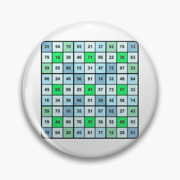 Item preview, Mathtician Magic Square 9x9 BU designed and sold by palmprints.