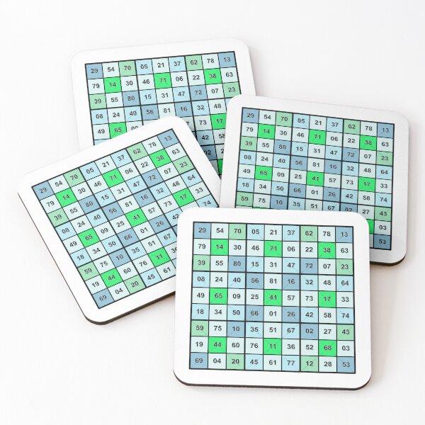 Item preview, Mathtician Magic Square 9x9 BU designed and sold by palmprints.