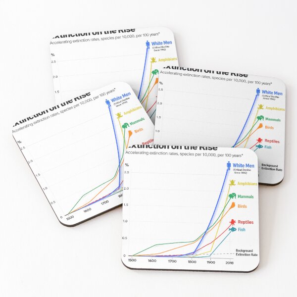 Item preview, Extinction on the Rise Chart designed and sold by 2Maniacs.