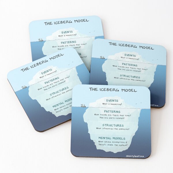 Item preview, The Iceberg model designed and sold by Sketchplanations.
